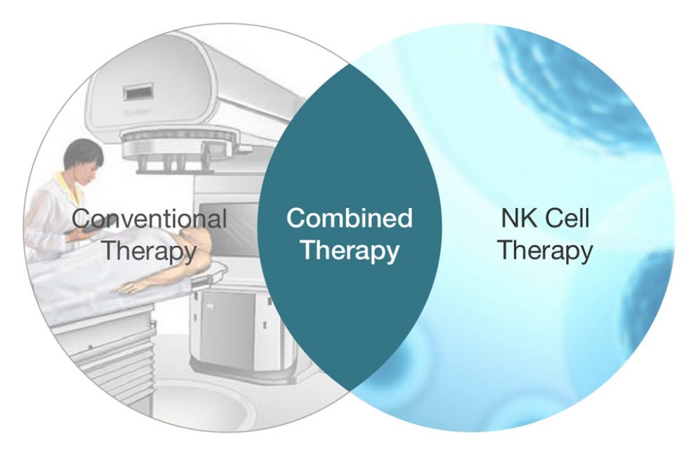 NK Cell Therapy | NK Biocell